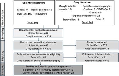 Current learning strategies in fire evacuation for seniors and people with disabilities in private seniors’ residences and long-term care homes: a scoping review